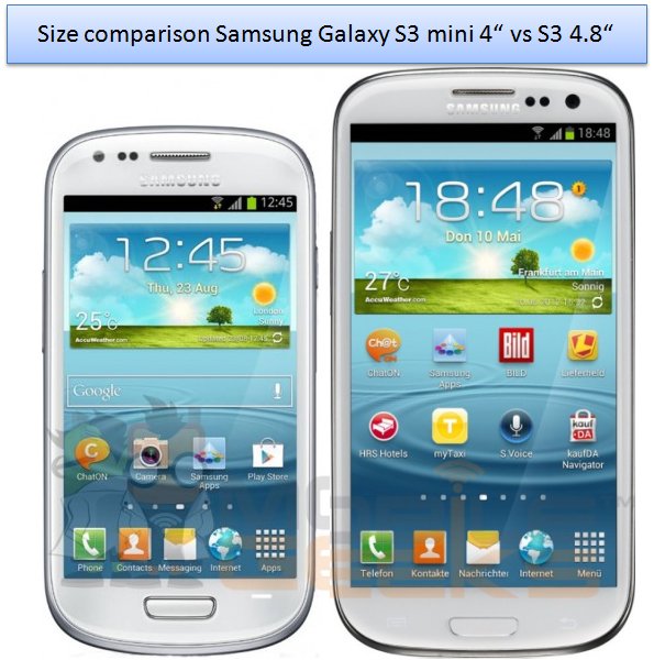 Galaxy S3 Mini, Samsung Galaxy S3 Mini : les photos