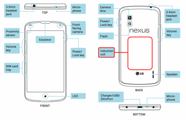 Nexus 4, LG Nexus 4 : le manuel d&rsquo;utilisation