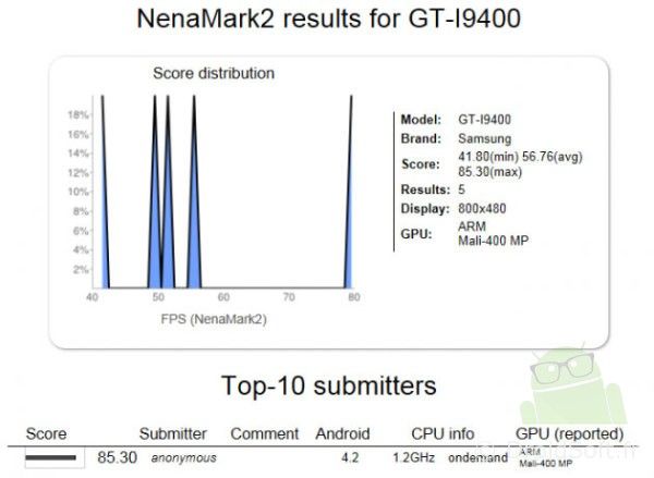 NenaMark2 GT-I9400 Galaxy S4
