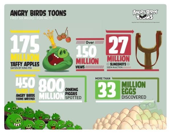angry birds toons infographie