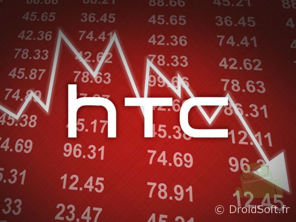 htc-stock-decline