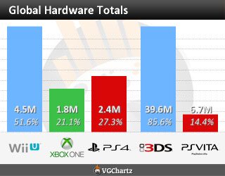 worldwide_totals ps4 xbox one