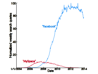 facebook myspace