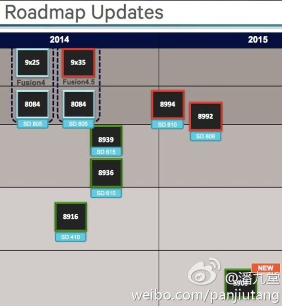 snapdragon roadmap