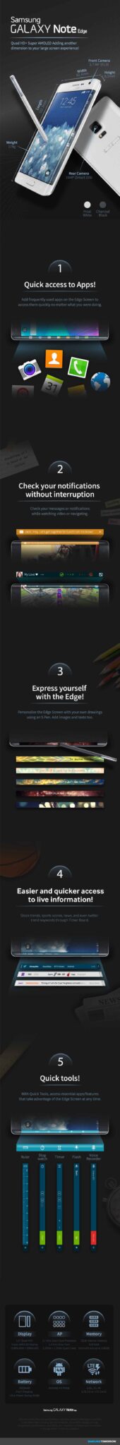galaxy note edge, Les 2 écrans du Galaxy Note Edge expliqués en détail