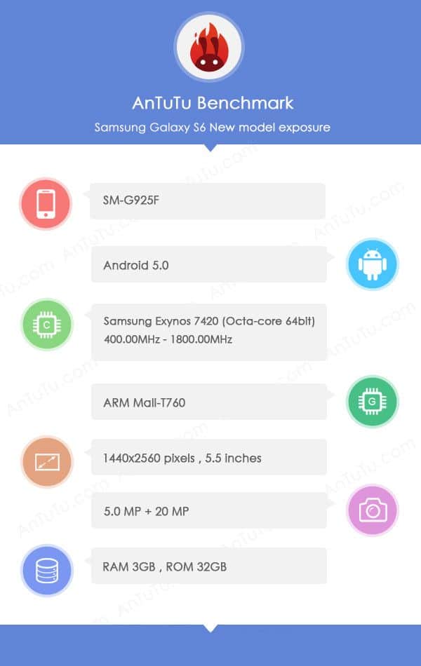Déjà un test du Samsung Galaxy S6 ? Appareils