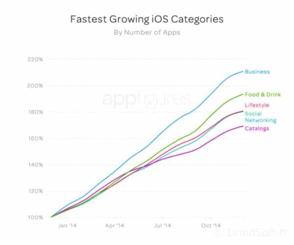 fastest_growth_apps_apple