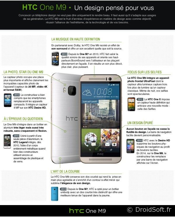 htc one M9 infographie