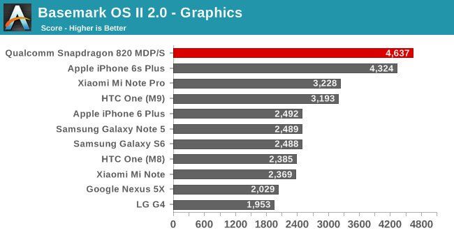 benchmark-3d-apple-snapdragon820