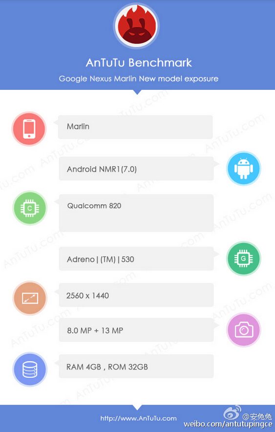 Google-HTC-Nexus-Marlin-AnTuTu
