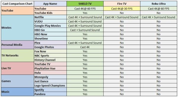 , La NVIDIA Shield TV est désormais compatible avec la distribution 4K de YouTube