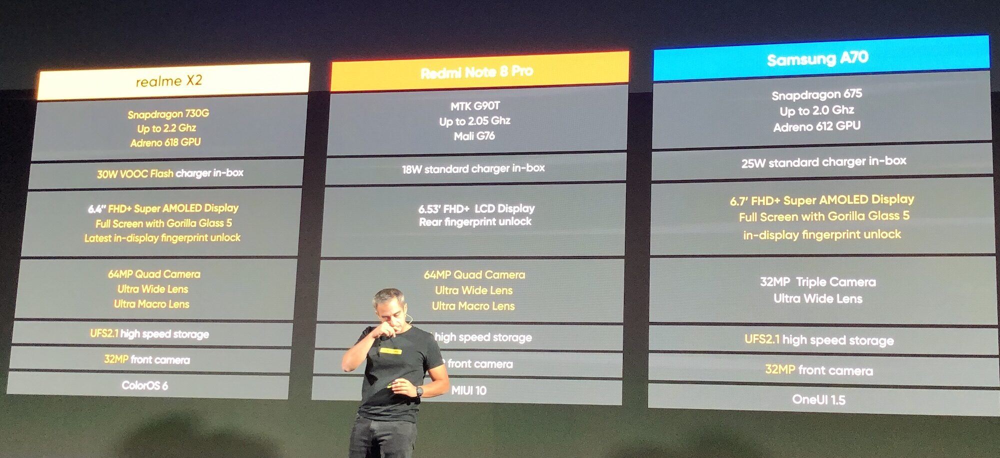 Realme X2 comparé au Xiaomi Redmi Note 8 Pro