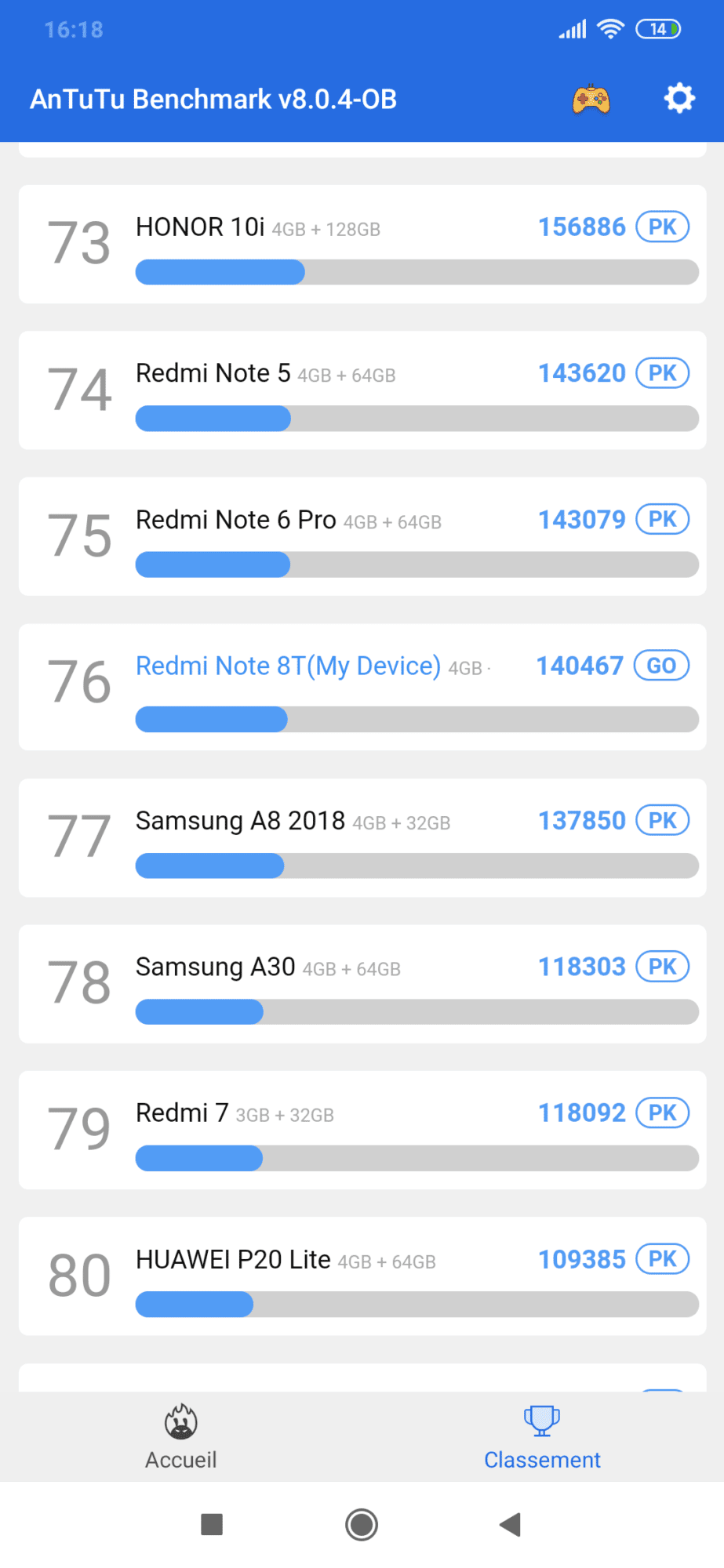 Test du Redmi note 8T by Xiaomi, il va à coup sûr finir sous le sapin Appareils