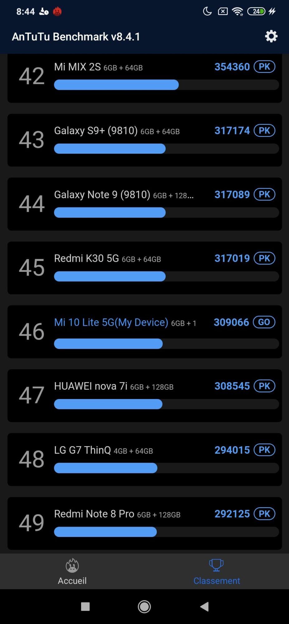 Test – Xiaomi Mi 10 Lite : encore le meilleur rapport qualité/prix Appareils