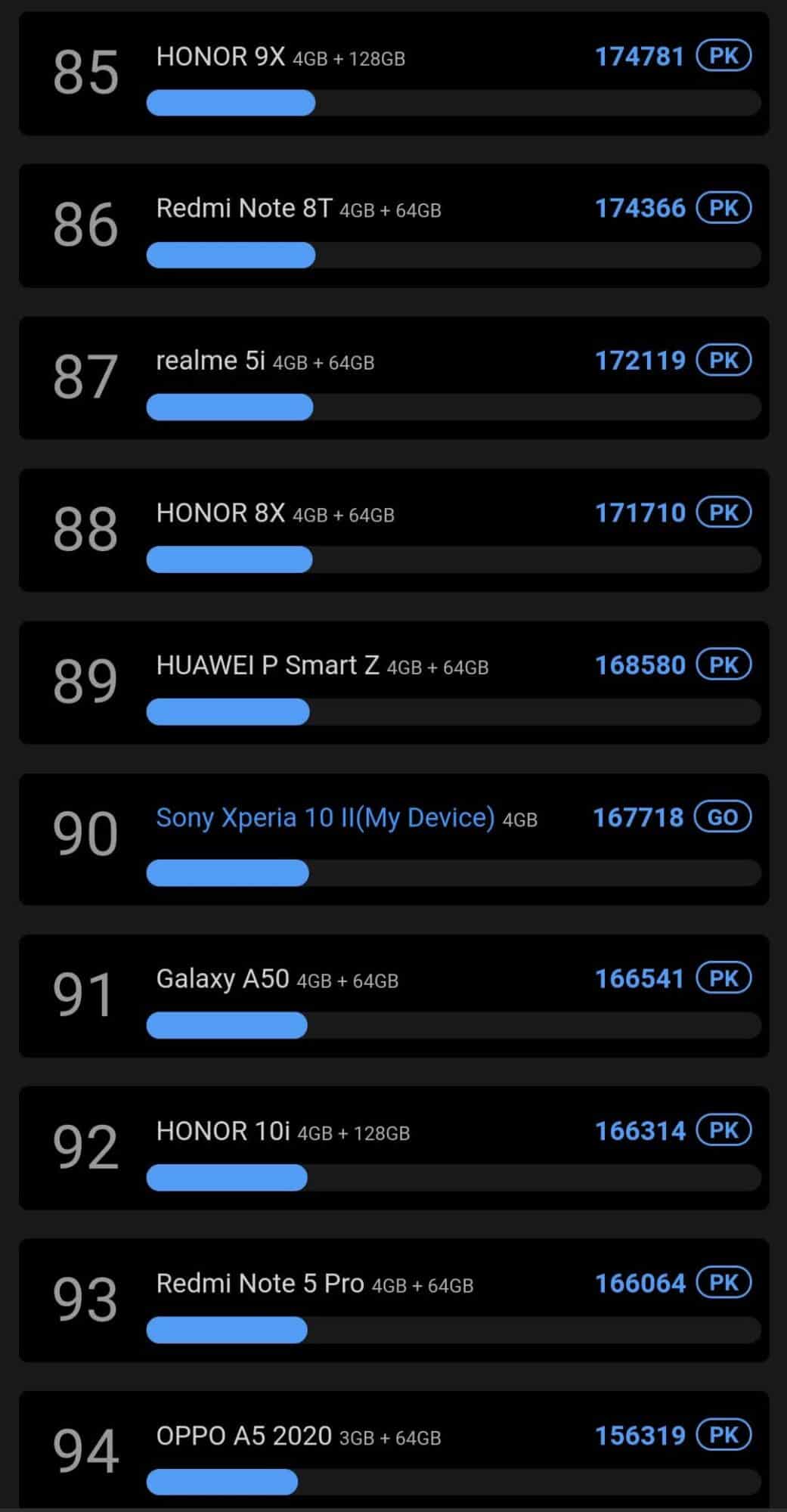 Xperia 10 II, Test &#8211; Sony Xperia 10 II : le milieu de gamme à toutes épreuves