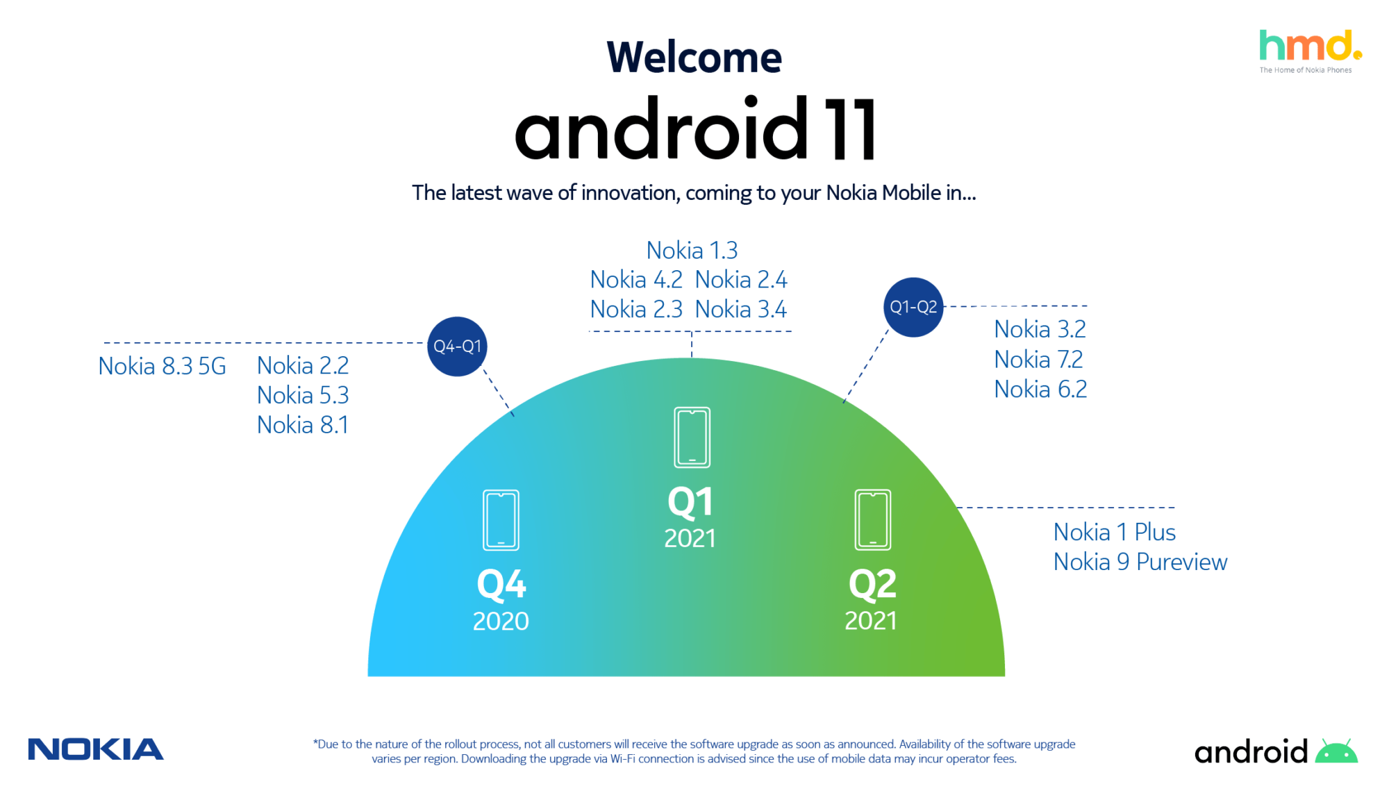 , Après le tweet supprimé, Nokia confirme sa feuille de route de mise à jour Android 11