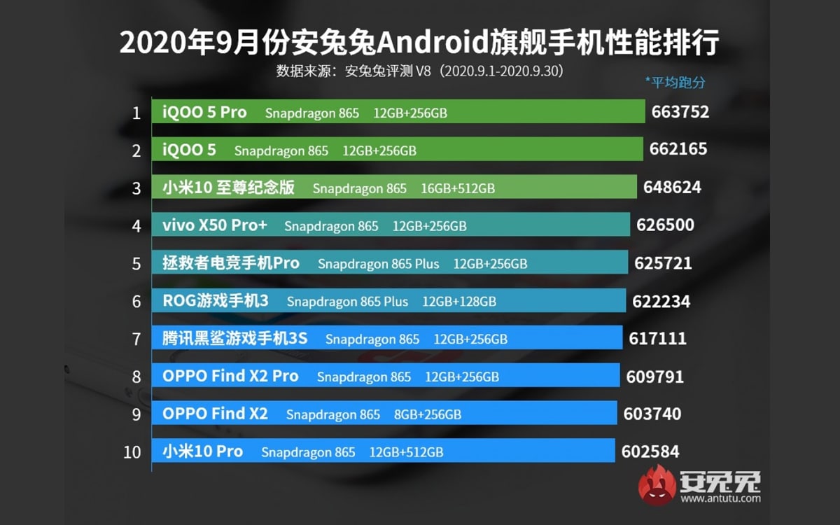 top-10-meilleurs-smartphones-Android-haut-de-gamme