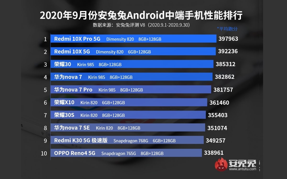 top-10-meilleurs-smartphones-Android-milieu-de-gamme