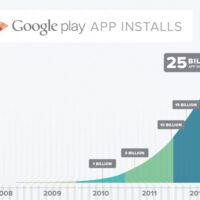 25 milliards téléchargement Google Play Store