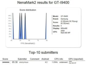 NenaMark2 GT-I9400 Galaxy S4