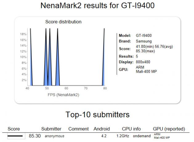 NenaMark2 GT-I9400 Galaxy S4