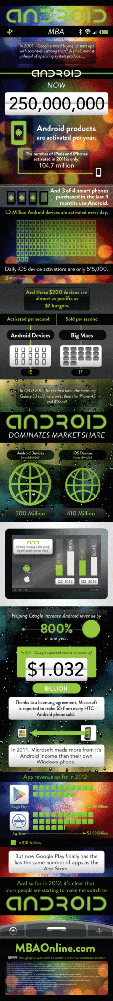 ANDROID-MBA ios comparaison