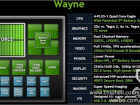 Tegra 4 Nvidia Tegra 4 : 6x plus performante que Tegra 3 ? Rumeurs