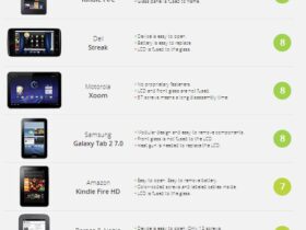 project shield 24h chez Google : Ouya le 28 mars, l’Amazon App enfin sur tablettes, Project Shield Actualité