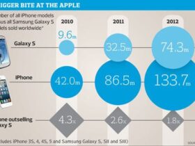 galaxy s4 24h chez Google : transfert iPhone/Xperia, prévisions pour le Galaxy S4, Google Glass… Actualité