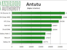 comparatif galaxy s4 htc one xperia Z