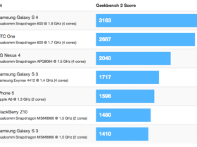 galaxy s4 benchmark htc one nexus 4 iPhone 5 galaxy S3