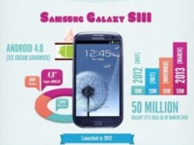 infographie évolution Samsung Galaxy S