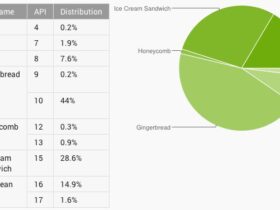 repartition android version mars 2013