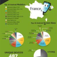 infographie android Infographie : Les Android Phones les plus vendus par pays Actualité