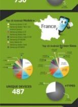 infographie android Infographie : Les Android Phones les plus vendus par pays Actualité