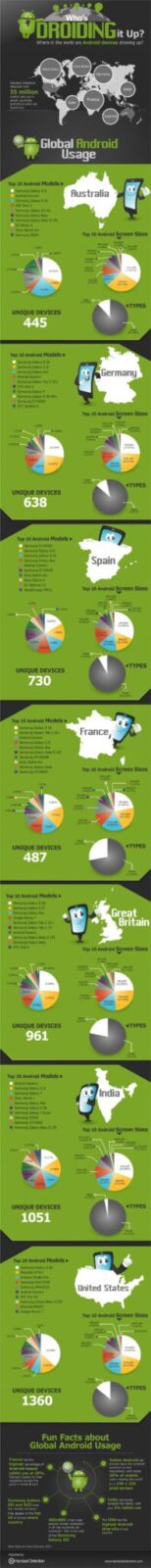 infographie android Infographie : Les Android Phones les plus vendus par pays Actualité