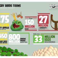 angry birds toons infographie