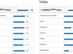 galaxy s4 benchmark appareil photo