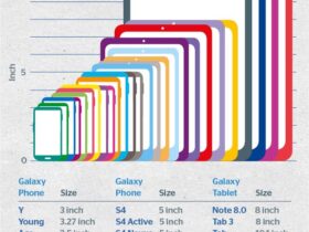 samsung android 26 écrans differents