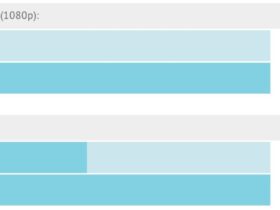 benchmark htc one vs one mini