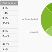 repartition android juillet 2013