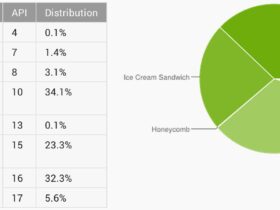 repartition android juillet 2013