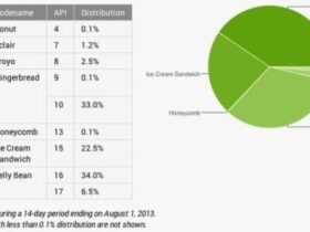 63 % pour Android 4.0 Actualité