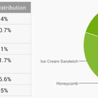 repartition android septembre 2013