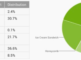 repartition android septembre 2013