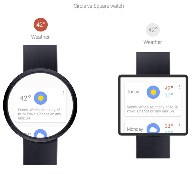 Google Watch, Sortie imminente de la Google Watch ?