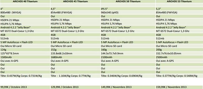 archos titanium phone