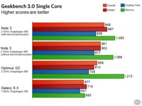 galaxy note 3 benchmark