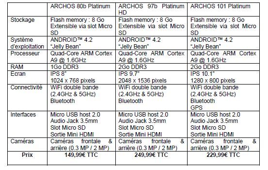 tablette archos