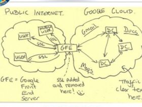 Google/NSA : le smiley de la colère Actualité